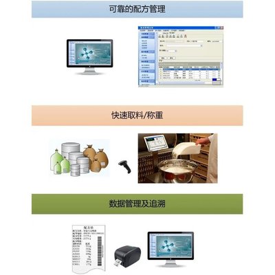 智能鎖控投料管理系統(tǒng)與動漫設計 跨領域定制開發(fā)服務